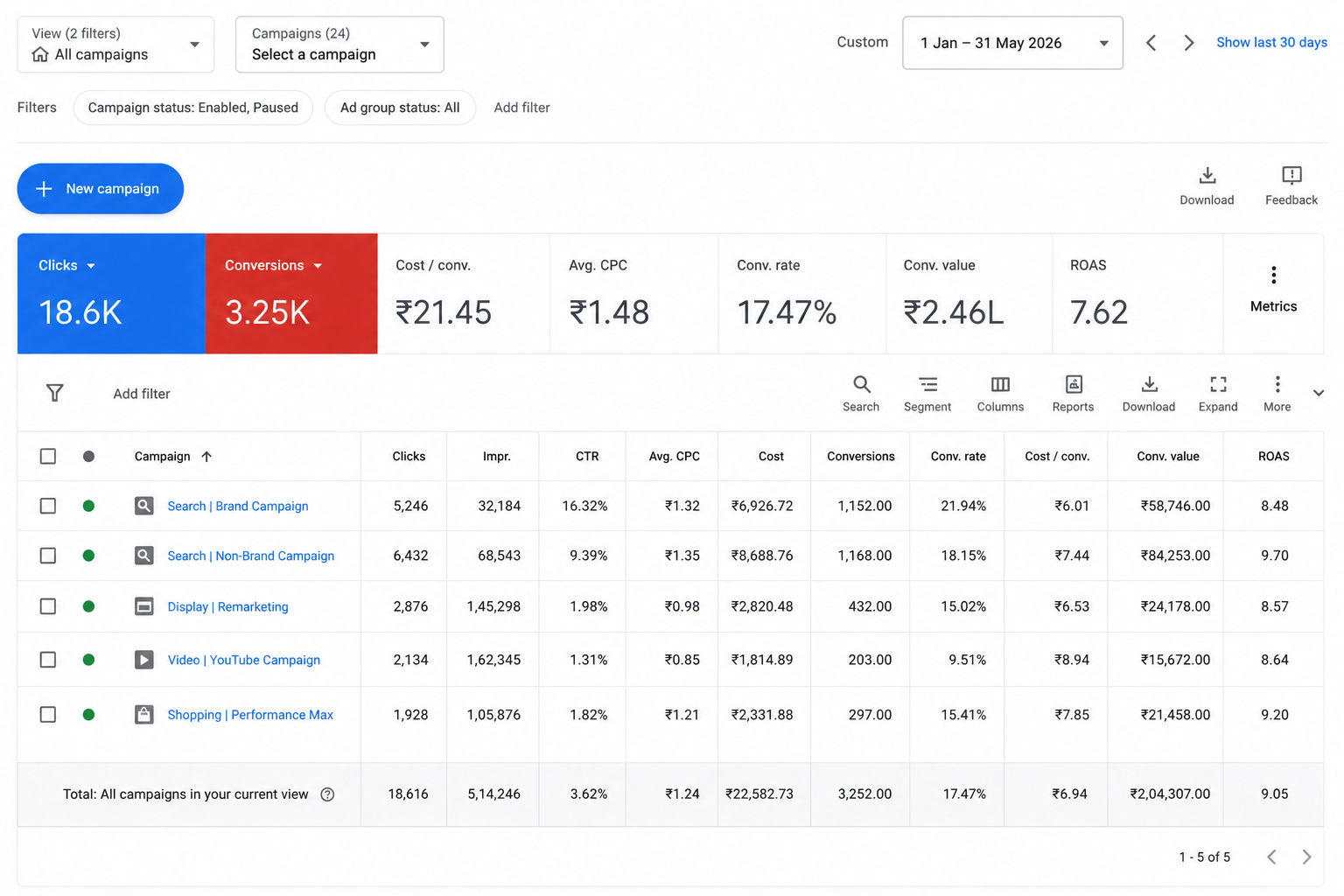 google ads results